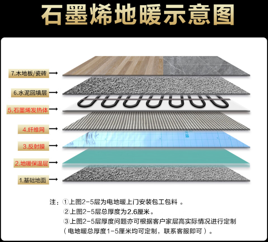 新安县 石墨烯电地暖公司哪家好？施工质量核心标准